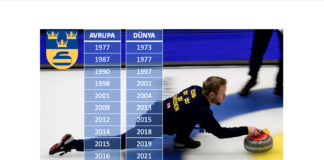 İSVEÇ’İN CURLİNG’DE UĞURLU SAYISI 13